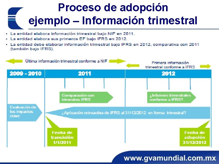 Proceso de adopción ejemplo – Información trimestral Proceso de adopción ejemplo – Información trimestral