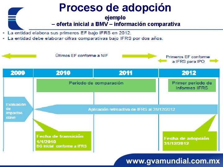 Proceso de adopción ejemplo – oferta inicial a BMV – información comparativa Proceso de adopción ejemplo – oferta inicial a BMV – información comparativa