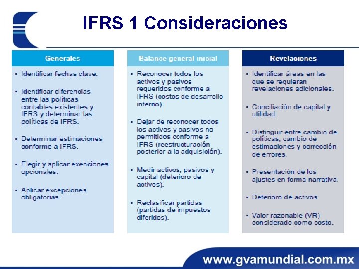 IFRS 1 Consideraciones IFRS 1 Consideraciones