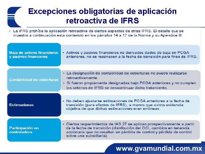 Excepciones obligatorias de aplicación retroactiva de IFRS Excepciones obligatorias de aplicación retroactiva de IFRS