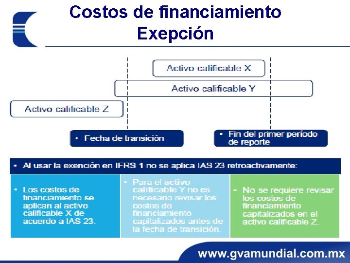 Costos de financiamiento Exepción Costos de financiamiento Exepción