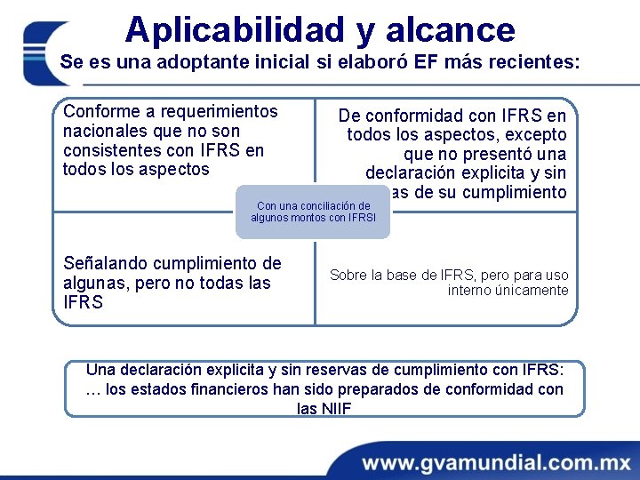 Aplicabilidad y alcance Se es una adoptante inicial si elaboró EF más recientes: Conforme Aplicabilidad y alcance Se es una adoptante inicial si elaboró EF más recientes: Conforme