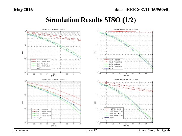 May 2015 doc. : IEEE 802. 11 -15/569 r 0 Simulation Results SISO (1/2)