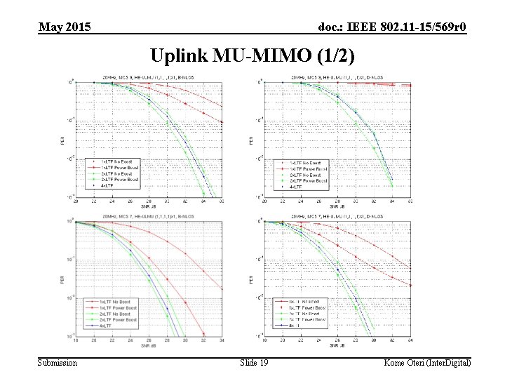 May 2015 doc. : IEEE 802. 11 -15/569 r 0 Uplink MU-MIMO (1/2) Submission