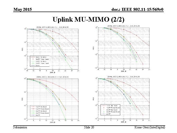 May 2015 doc. : IEEE 802. 11 -15/569 r 0 Uplink MU-MIMO (2/2) Submission