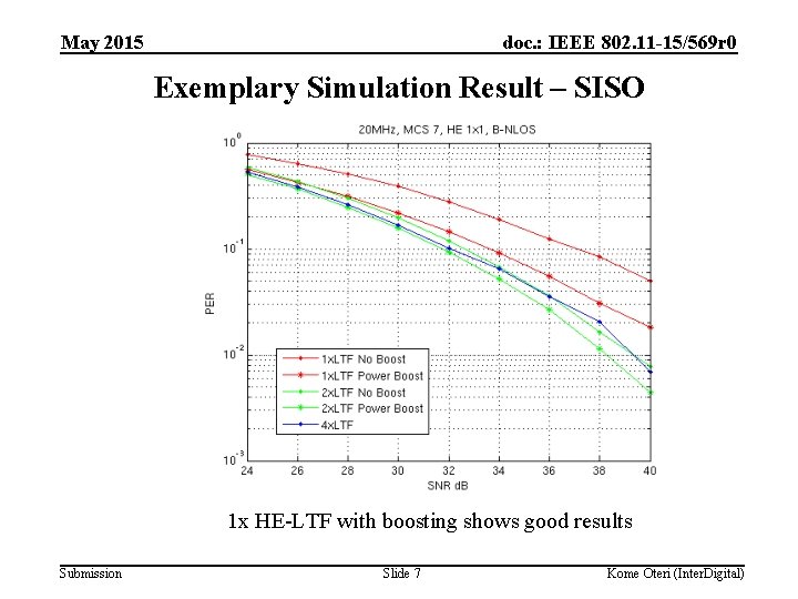 May 2015 doc. : IEEE 802. 11 -15/569 r 0 Exemplary Simulation Result –