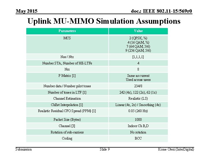 May 2015 doc. : IEEE 802. 11 -15/569 r 0 Uplink MU-MIMO Simulation Assumptions