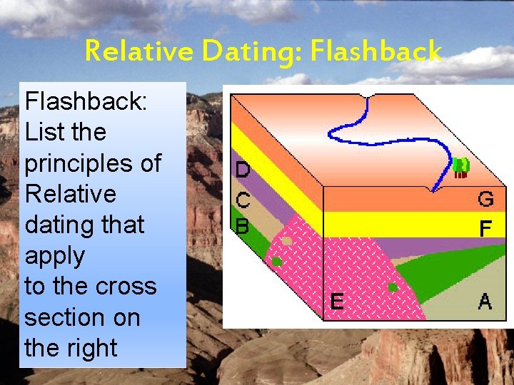 Relative Dating: Flashback: List the principles of Relative dating that apply to the cross