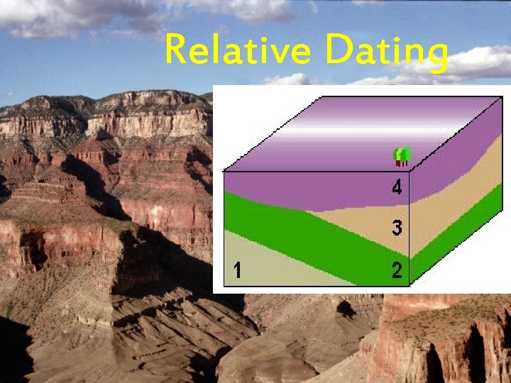 Relative Dating 