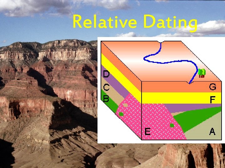 Relative Dating 