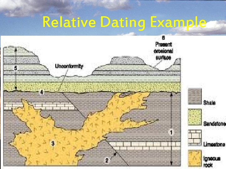 Relative Dating Example 