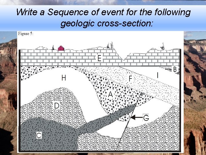 Write a Sequence of event for the following geologic cross-section: 