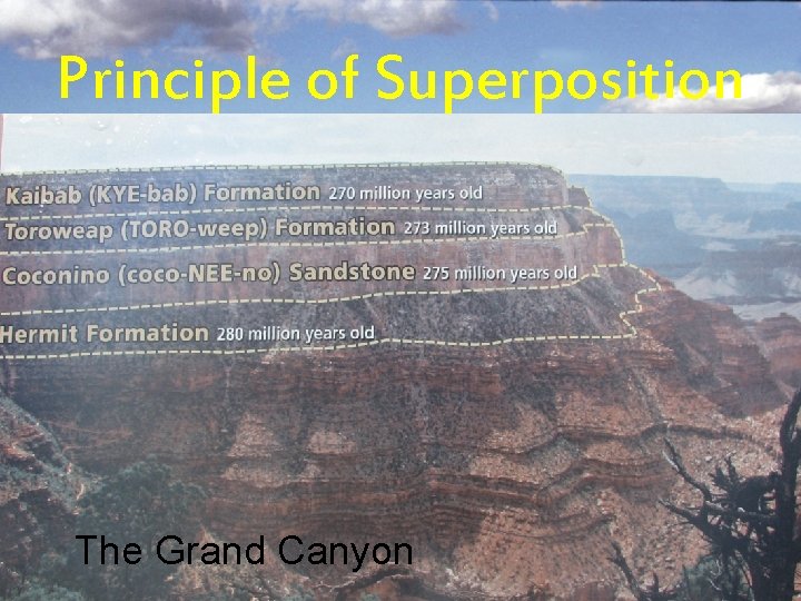 Principle of Superposition The Grand Canyon 