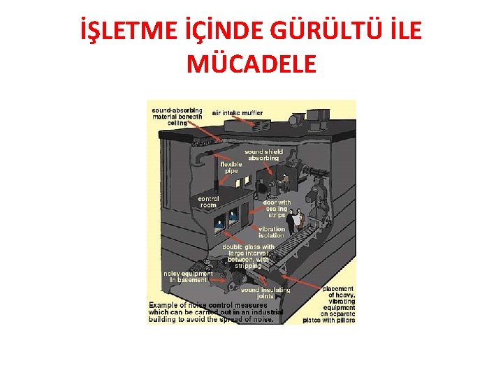 İŞLETME İÇİNDE GÜRÜLTÜ İLE MÜCADELE İŞLETME İÇİNDE GÜRÜLTÜ İLE MÜCADELE