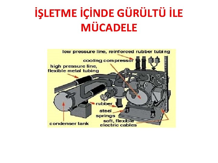 İŞLETME İÇİNDE GÜRÜLTÜ İLE MÜCADELE 