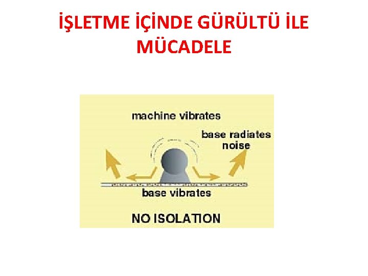 İŞLETME İÇİNDE GÜRÜLTÜ İLE MÜCADELE İŞLETME İÇİNDE GÜRÜLTÜ İLE MÜCADELE