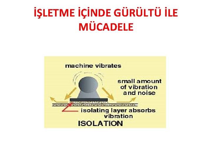 İŞLETME İÇİNDE GÜRÜLTÜ İLE MÜCADELE 