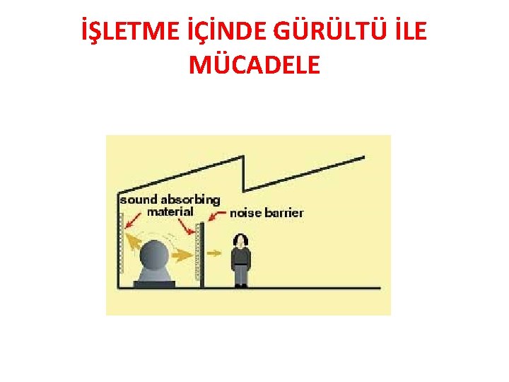 İŞLETME İÇİNDE GÜRÜLTÜ İLE MÜCADELE 