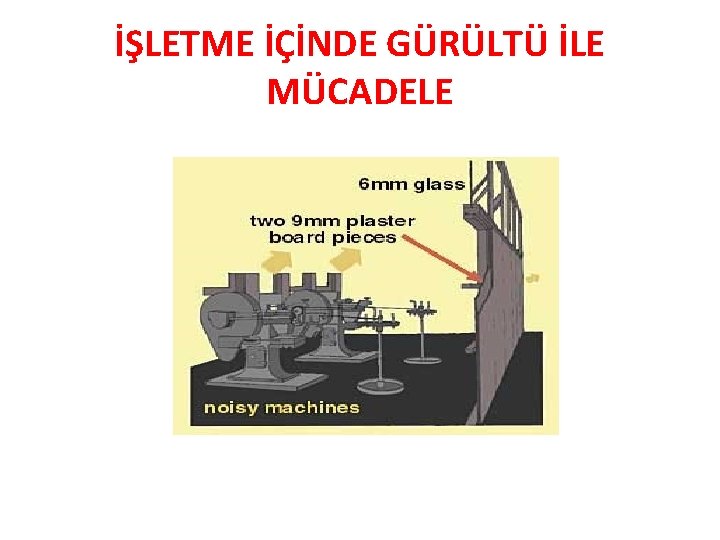 İŞLETME İÇİNDE GÜRÜLTÜ İLE MÜCADELE 