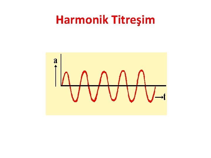 Harmonik Titreşim 