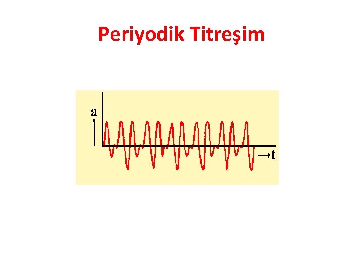 Periyodik Titreşim 