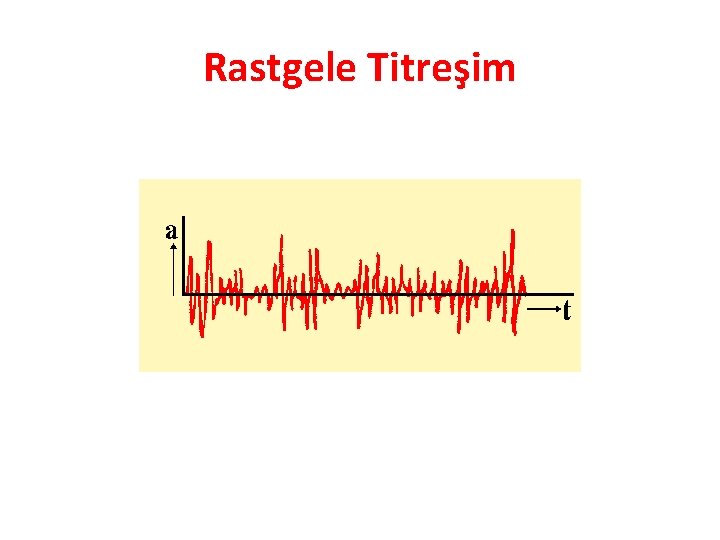 Rastgele Titreşim 