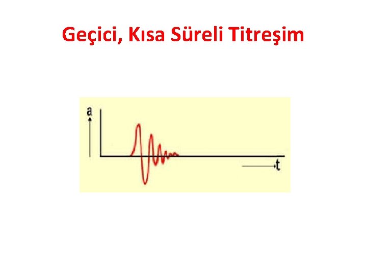 Geçici, Kısa Süreli Titreşim Geçici, Kısa Süreli Titreşim