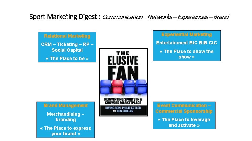 Sport Marketing Digest : Sport Marketing Digest Communication - Networks – Experiences – Brand