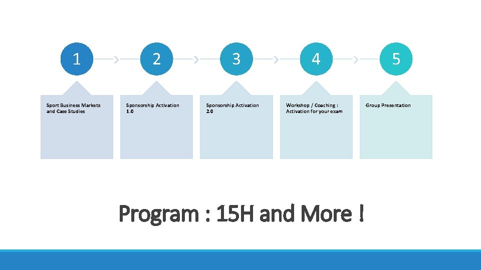 1 Sport Business Markets and Case Studies 2 Sponsorship Activation 1. 0 3 Sponsorship