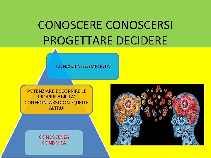 CONOSCERE CONOSCERSI PROGETTARE DECIDERE CONOSCENZA AMPLIATA POTENZIARE E SCOPRIRE LE PROPRIE ABILITA’ CONFRONTARSI CON CONOSCERE CONOSCERSI PROGETTARE DECIDERE CONOSCENZA AMPLIATA POTENZIARE E SCOPRIRE LE PROPRIE ABILITA’ CONFRONTARSI CON