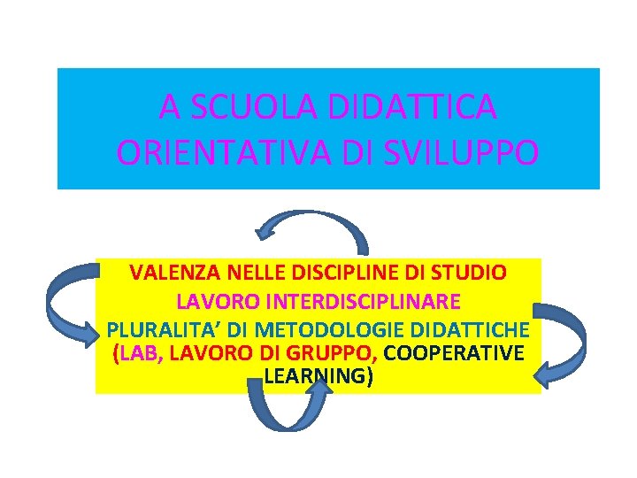 A SCUOLA DIDATTICA ORIENTATIVA DI SVILUPPO VALENZA NELLE DISCIPLINE DI STUDIO LAVORO INTERDISCIPLINARE PLURALITA’ A SCUOLA DIDATTICA ORIENTATIVA DI SVILUPPO VALENZA NELLE DISCIPLINE DI STUDIO LAVORO INTERDISCIPLINARE PLURALITA’