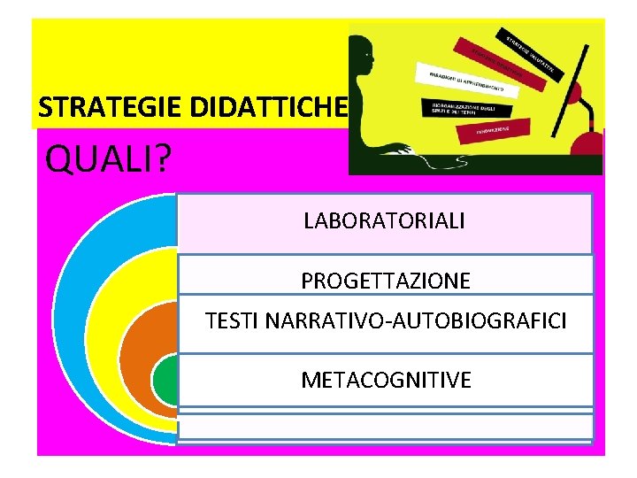 STRATEGIE DIDATTICHE QUALI? LABORATORIALI PROGETTAZIONE TESTI NARRATIVO-AUTOBIOGRAFICI METACOGNITIVE STRATEGIE DIDATTICHE QUALI? LABORATORIALI PROGETTAZIONE TESTI NARRATIVO-AUTOBIOGRAFICI METACOGNITIVE