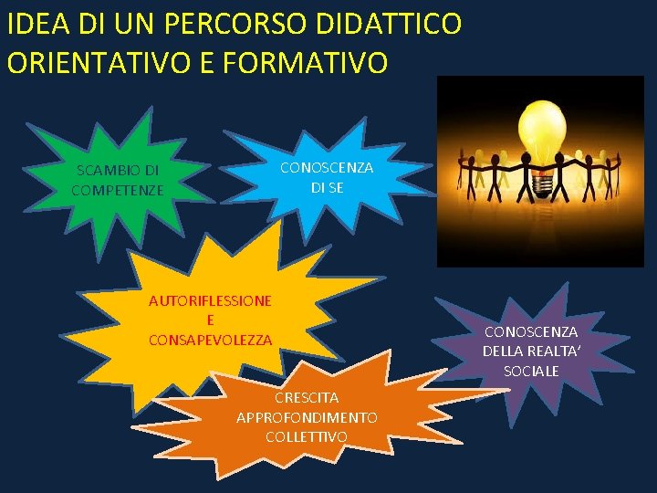 IDEA DI UN PERCORSO DIDATTICO ORIENTATIVO E FORMATIVO CONOSCENZA DI SE SCAMBIO DI COMPETENZE IDEA DI UN PERCORSO DIDATTICO ORIENTATIVO E FORMATIVO CONOSCENZA DI SE SCAMBIO DI COMPETENZE