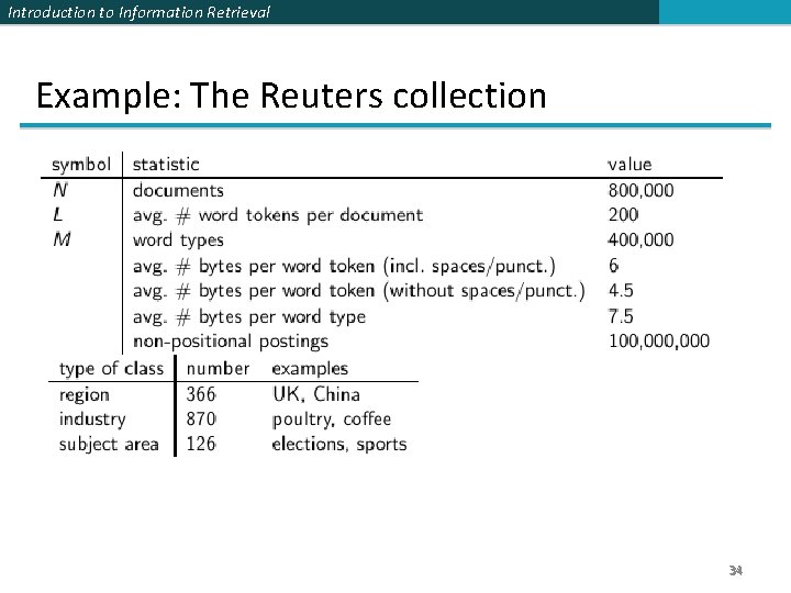 Introduction to Information Retrieval Example: The Reuters collection 34 
