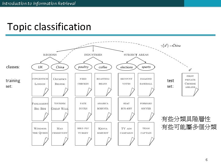 Introduction to Information Retrieval Topic classification 有些分類具階層性 有些可能屬多個分類 6 