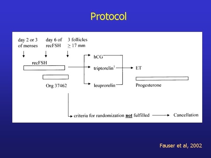 Protocol Fauser et al, 2002 