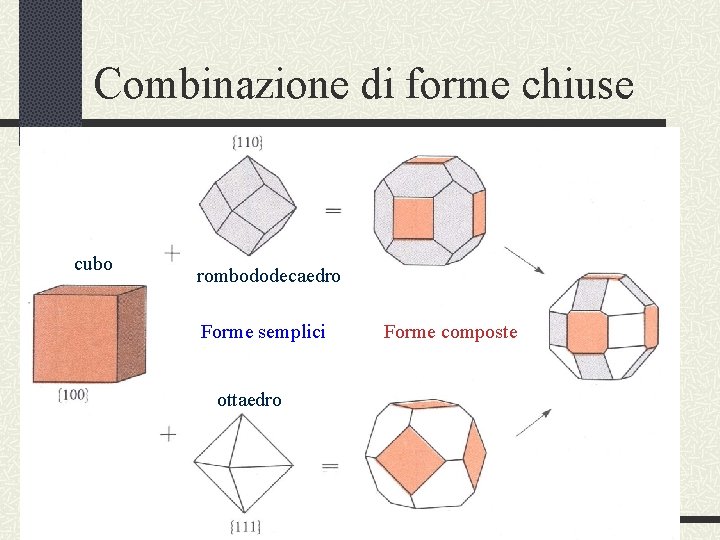 Combinazione di forme chiuse cubo rombododecaedro Forme semplici ottaedro Forme composte 