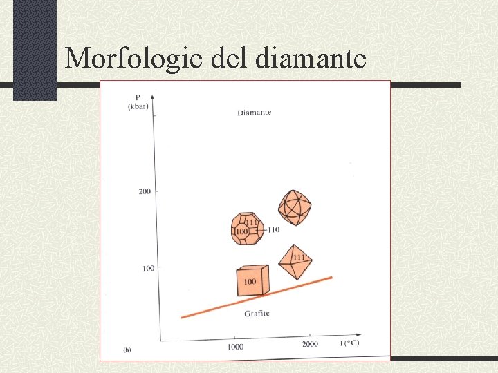 Morfologie del diamante 