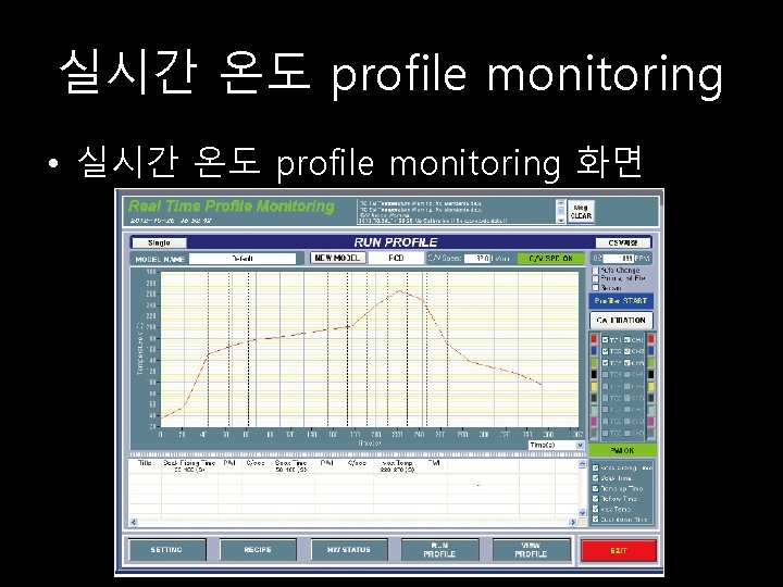 실시간 온도 profile monitoring • 실시간 온도 profile monitoring 화면 