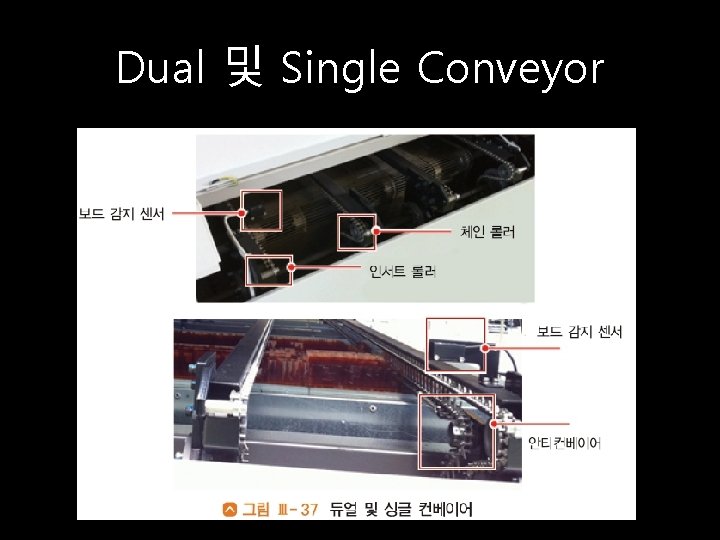 Dual 및 Single Conveyor 