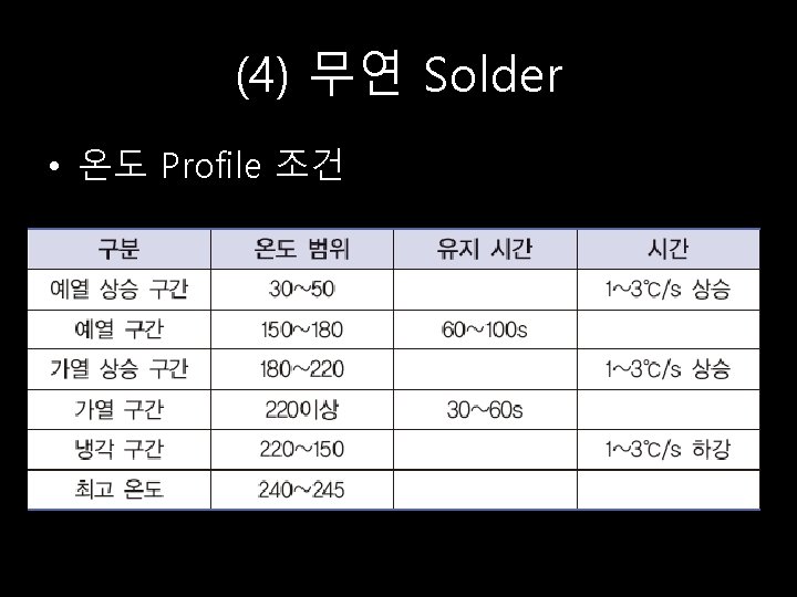(4) 무연 Solder • 온도 Profile 조건 