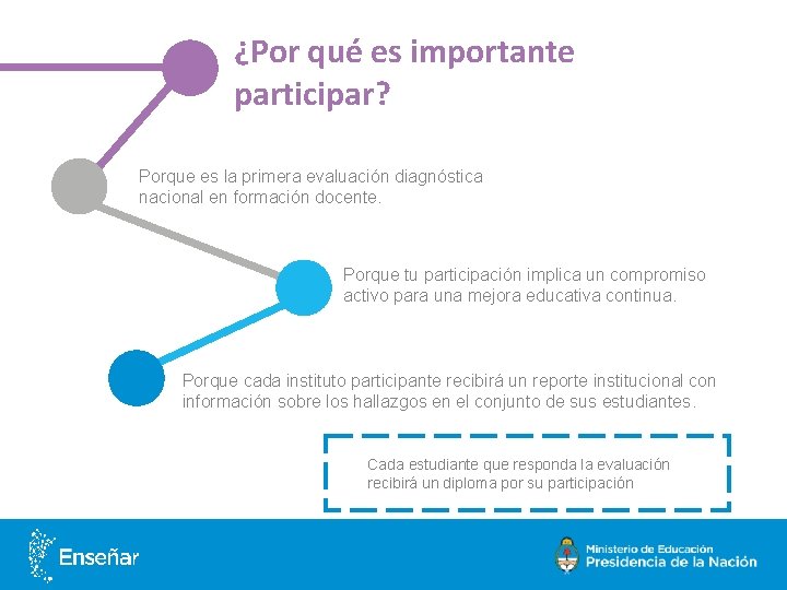 ¿Por qué es importante participar? Porque es la primera evaluación diagnóstica nacional en formación