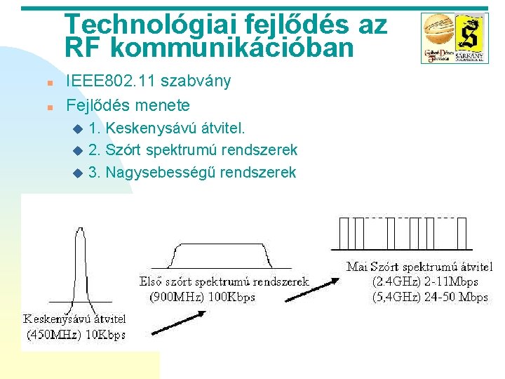 Technológiai fejlődés az RF kommunikációban n n IEEE 802. 11 szabvány Fejlődés menete 1.