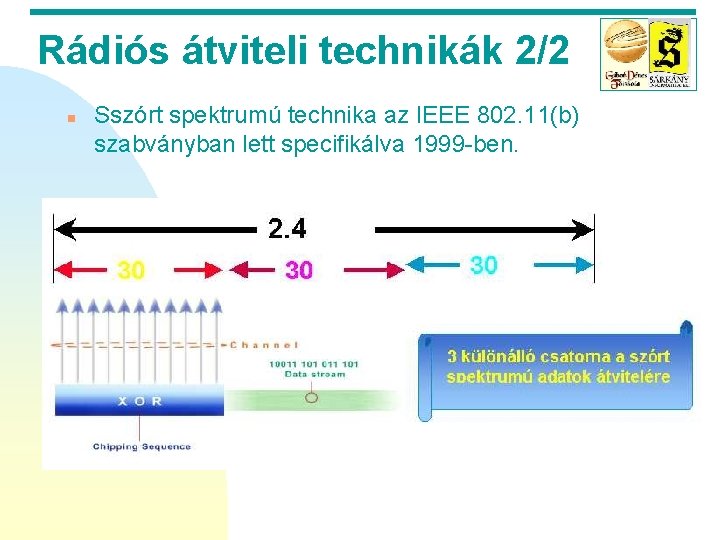 Rádiós átviteli technikák 2/2 n Sszórt spektrumú technika az IEEE 802. 11(b) szabványban lett