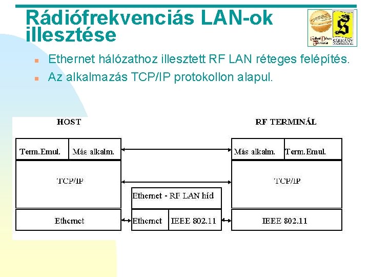 Rádiófrekvenciás LAN-ok illesztése n n Ethernet hálózathoz illesztett RF LAN réteges felépítés. Az alkalmazás