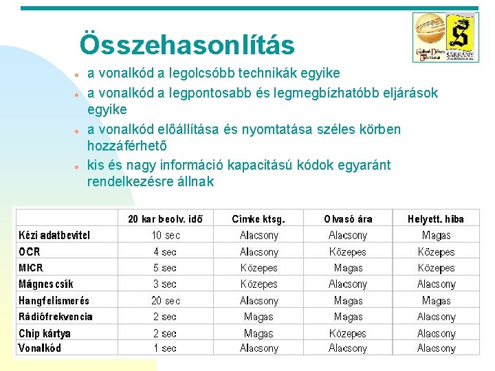 Összehasonlítás · · a vonalkód a legolcsóbb technikák egyike a vonalkód a legpontosabb és