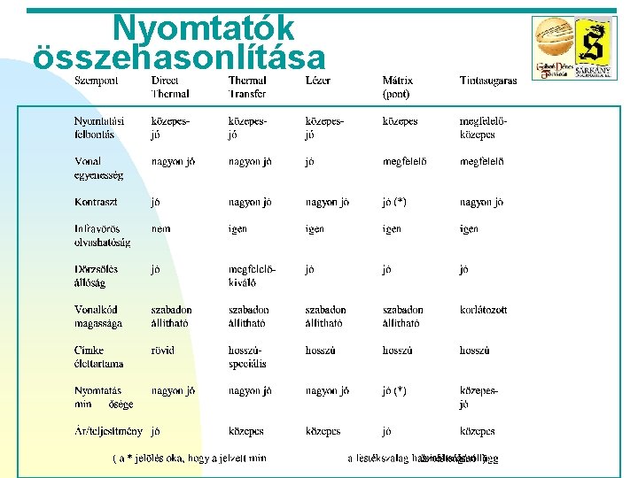 Nyomtatók összehasonlítása 