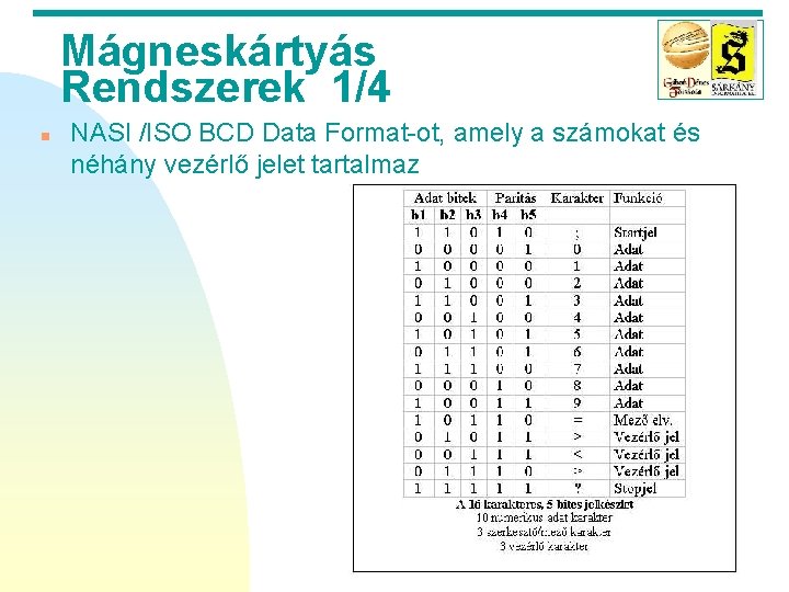 Mágneskártyás Rendszerek 1/4 n NASI /ISO BCD Data Format-ot, amely a számokat és néhány
