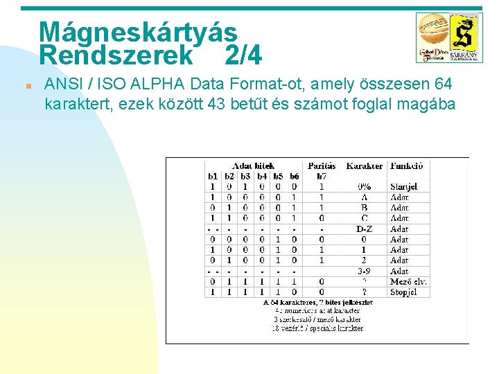Mágneskártyás Rendszerek 2/4 n ANSI / ISO ALPHA Data Format-ot, amely összesen 64 karaktert,