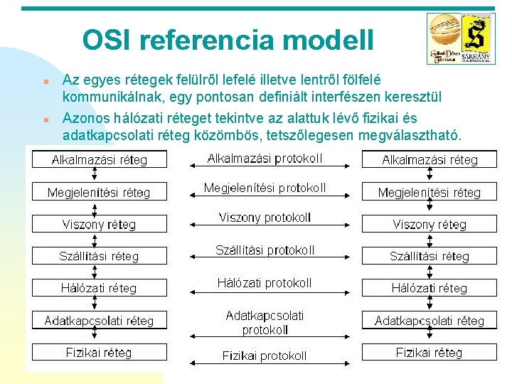 OSI referencia modell n n Az egyes rétegek felülről lefelé illetve lentről fölfelé kommunikálnak,